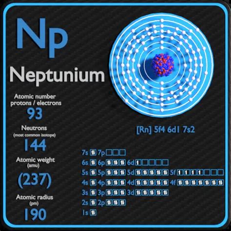 neptunium electron configuration|number of electrons in neptunium.